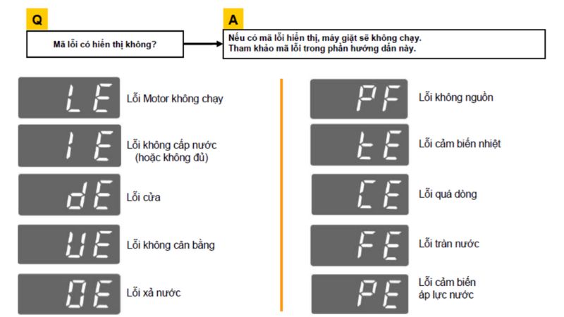 Top 7 Lỗi Máy Giặt LG Và Cách Sửa