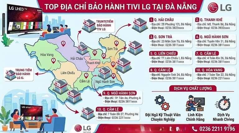 Trung tâm sửa chữa bo mạch tivi LG tận nhà Đà Nẵng